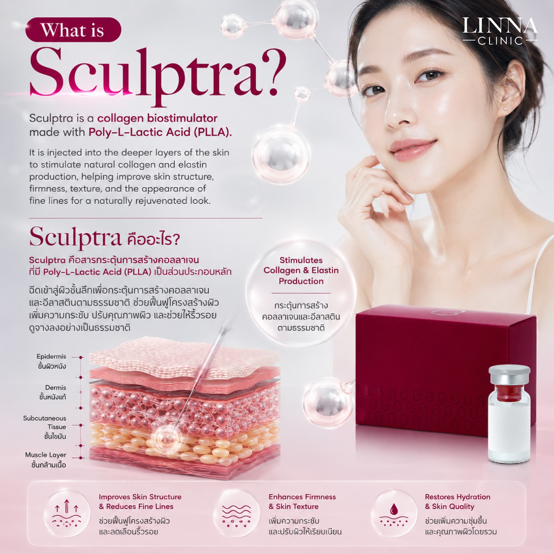 สารกระตุ้นการสร้างคอลลาเจน (Collagen biostimulator) ที่ใช้สำหรับฉีดเข้าสู่ผิวชั้นลึกเพื่อกระตุ้นการสร้างคอลลาเจนและเส้นใยอีลาสตินตามกระบวนการธรรมชาติ