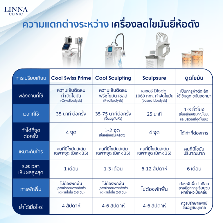 Cool Swiss Prime Plus compared with liposuction