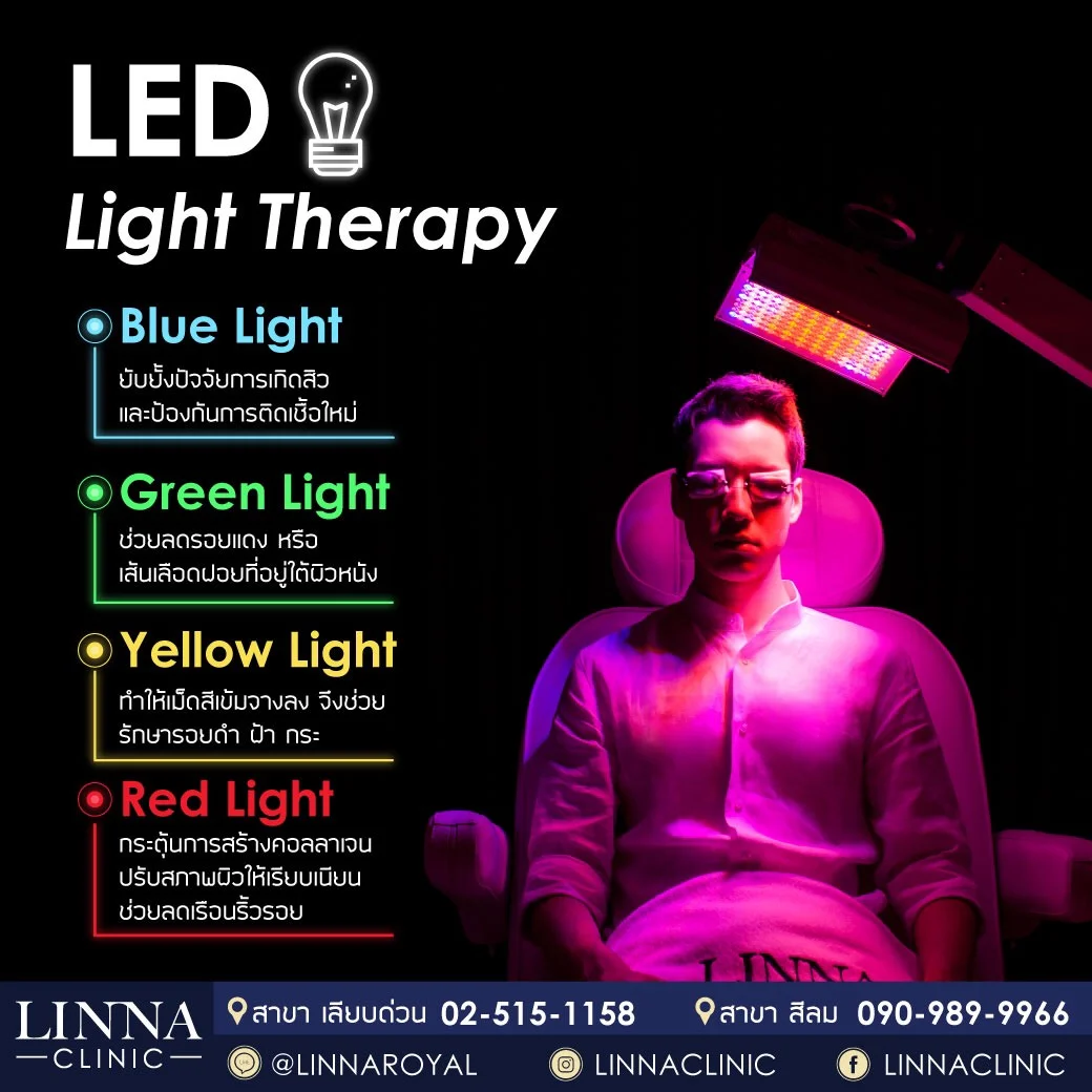 Aura LED Therapy at LINNA Clinic
