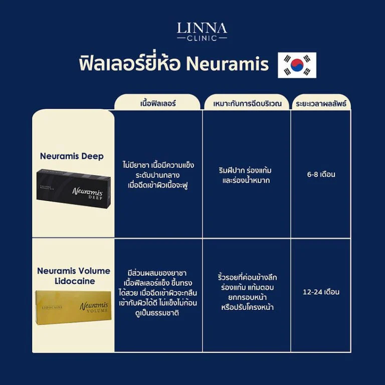ฟิลเลอร์แต่ละยี่ห้อแตกต่างกันอย่างไร ฉีดยี่ห้อไหนดี
