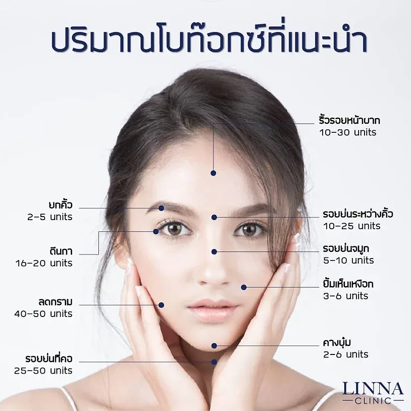 HIFU กับ โปรแกรมโบ เลือกทำอะไรดี