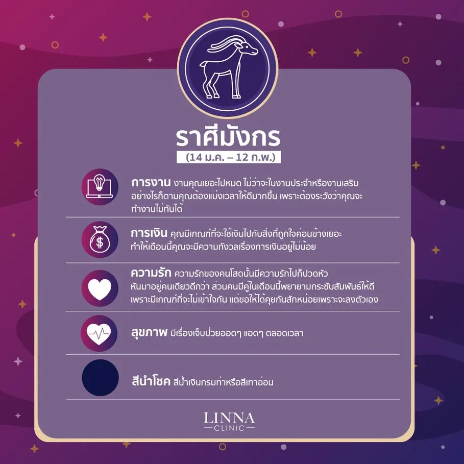 อัปเดตดวงสุดปัง ประจำเดือน กรกฏาคม 2563 ฉบับสาวลินนา